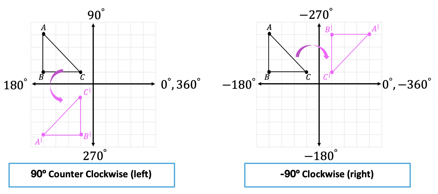 geometry-rotations-90-180-270-90-180-270-mathsux-2